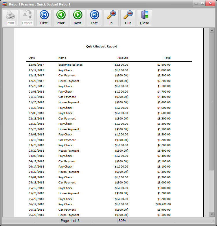budget print out